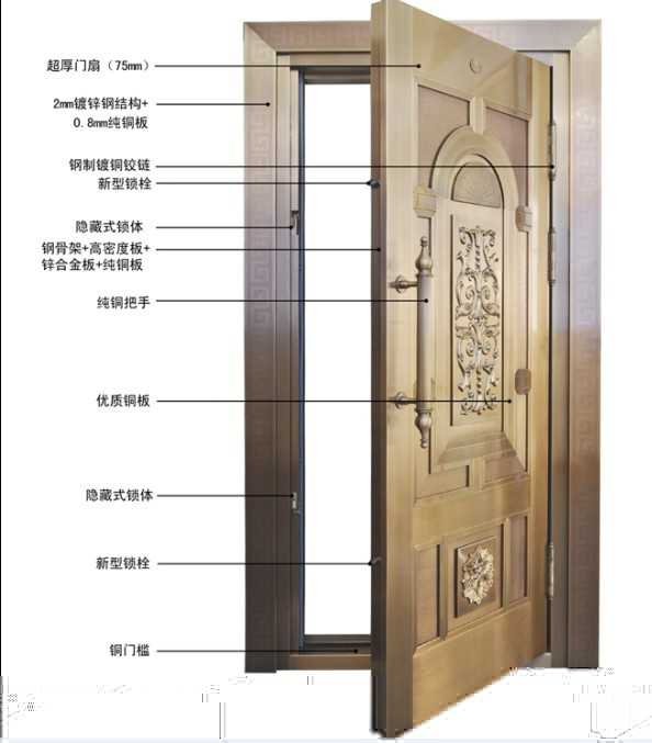 無(wú)鎖孔防盜門(mén)價(jià)格4